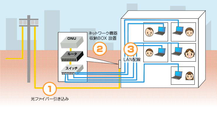 おたすけネット 工事の方法